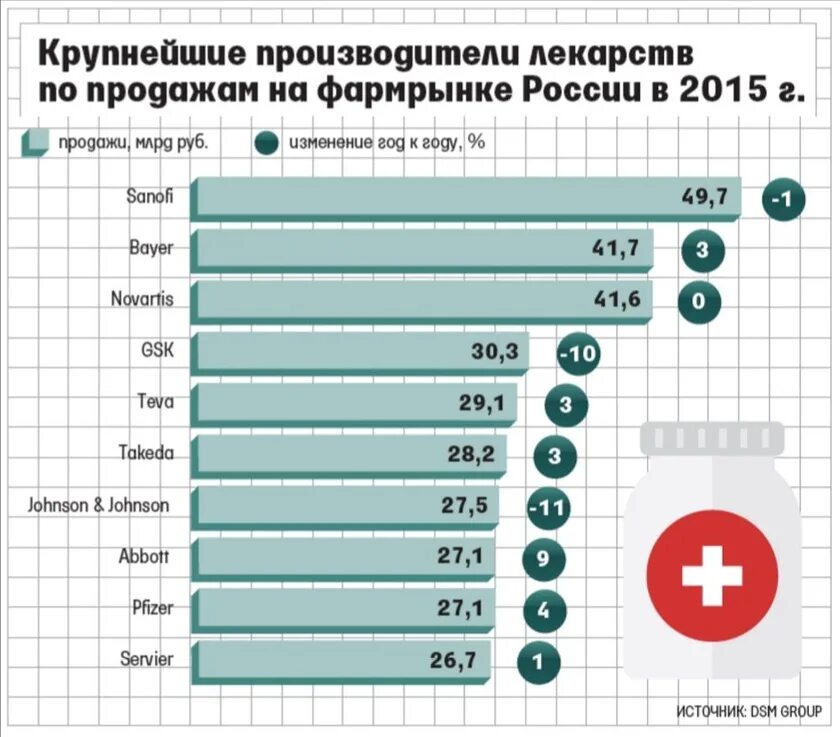 Отечественные производители список. Страны производители лекарственных препаратов. Крупнейшие производители лекарств. Крупные российские фармацевтические компании. Крупные производители лекарственных препаратов.