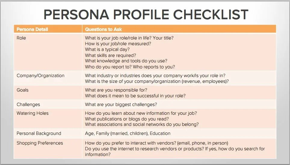 Persona Framework. Personal Challenges пример. Personal profile. What is a buyer persona. This your role