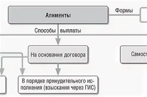 Нерегулярный доход алименты