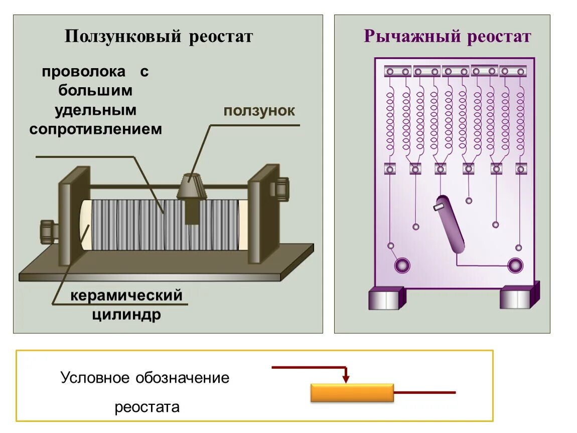 Лабораторная реостаты 8 класс. Реостат ползунковый схема подключения. Ползунковый реостат физика 8 класс. Устройство реостата схема. Реостат лабораторный проволочный.