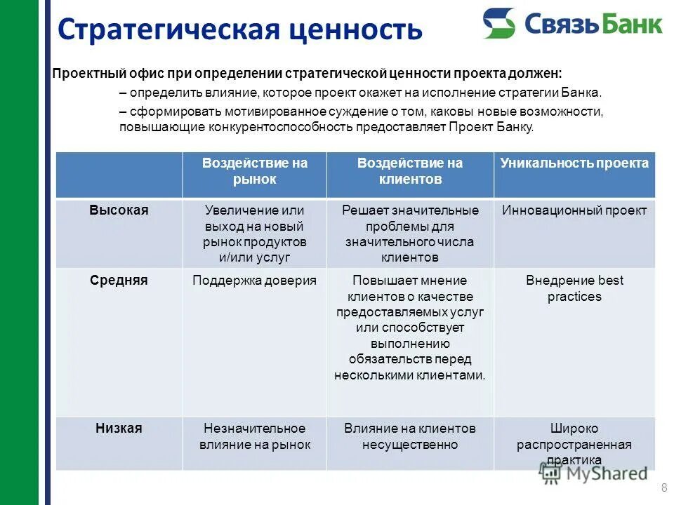 Какие изменения будут в банках. Стратегические задачи фирмы пример. Стадии и стратегии развития бизнеса. Стратегические цели. Цели развития в компании примеры.