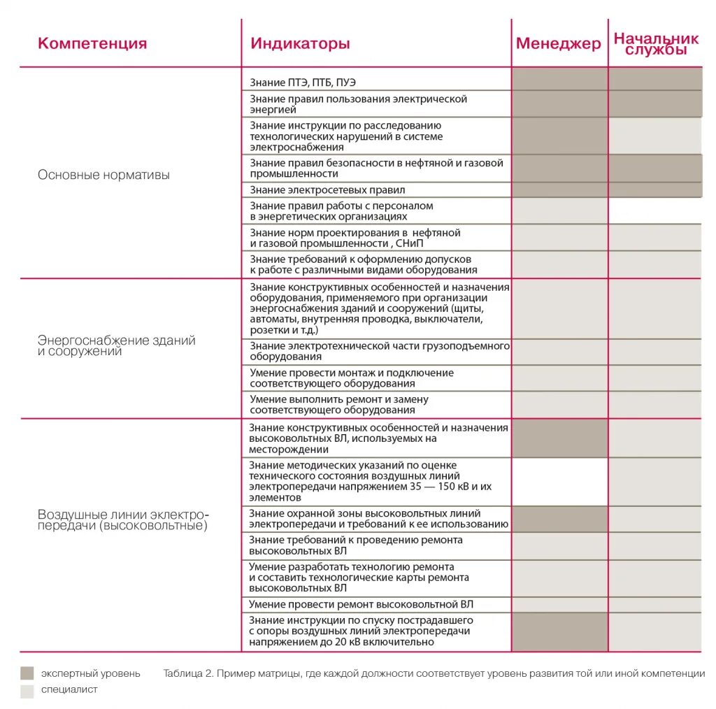 Компетенция клиент