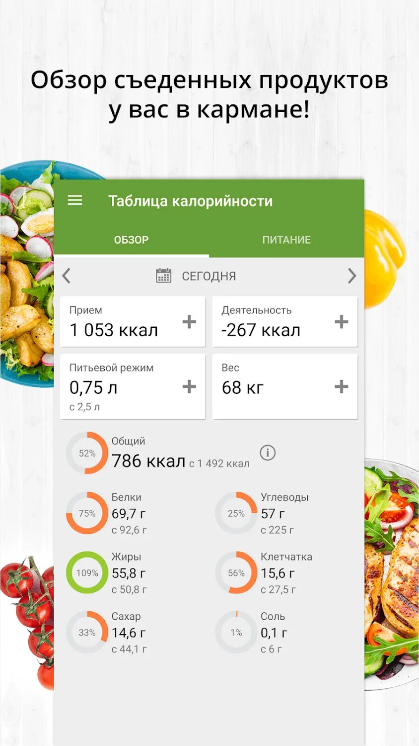 Приложение калорийность продуктов