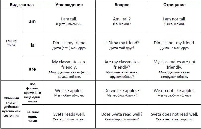 Составление типа вопросов