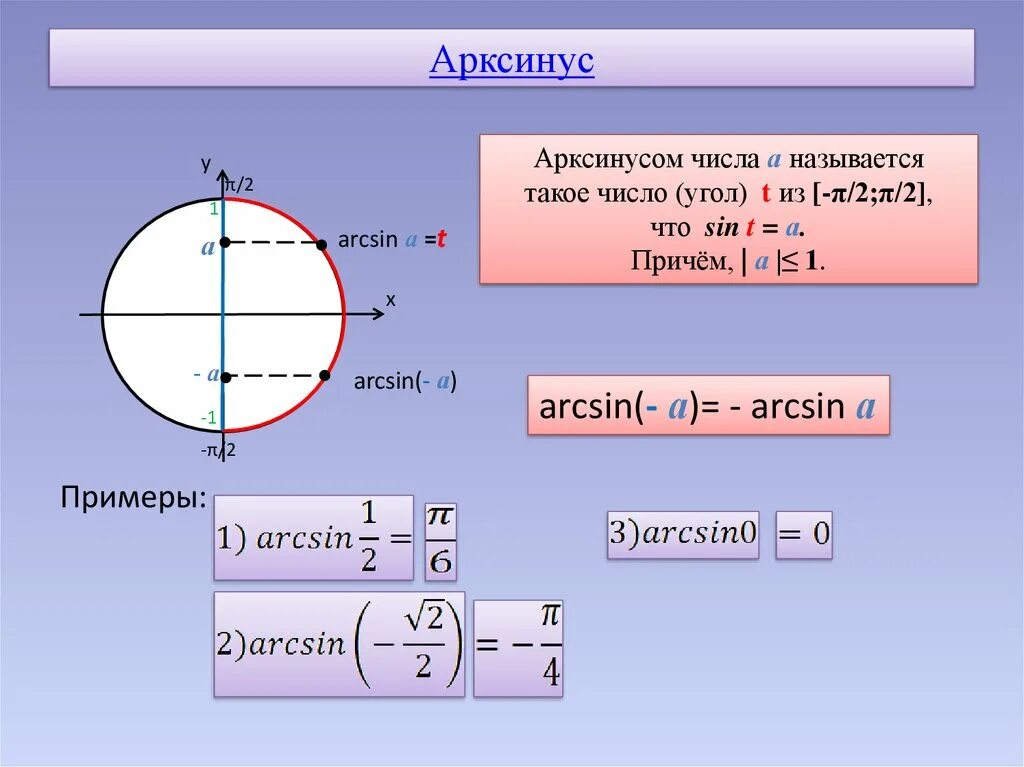 Найдите значение arctg 1