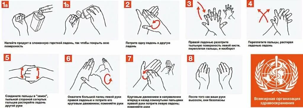 Алгоритм обработки кожным антисептиком