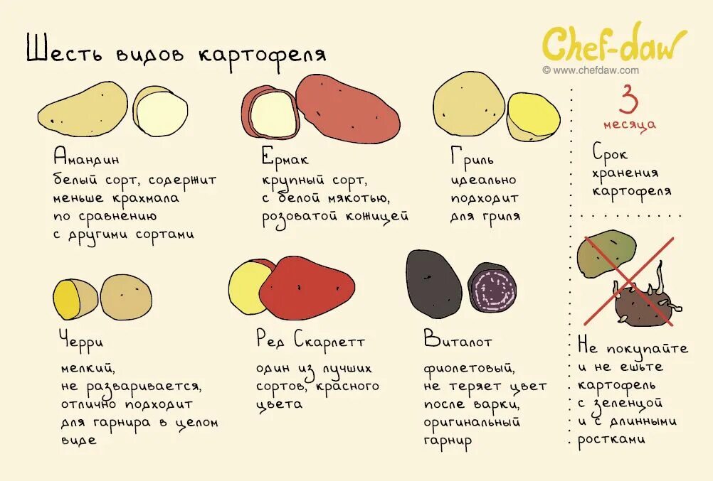 Рецепт картофеля фото пошагово Пампушки из картофеля. Comida, Lugares