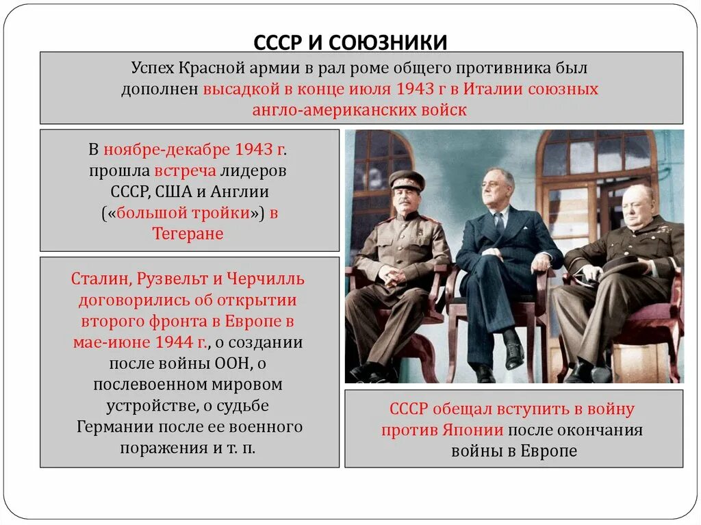 Состав союзников. Тегеранская конференция 1943. Тегеранская конференция ВОВ. Тегеранская конференция 1943 таблица. Тегеранская конференция (ноябрь-декабрь 1943 года) решения.