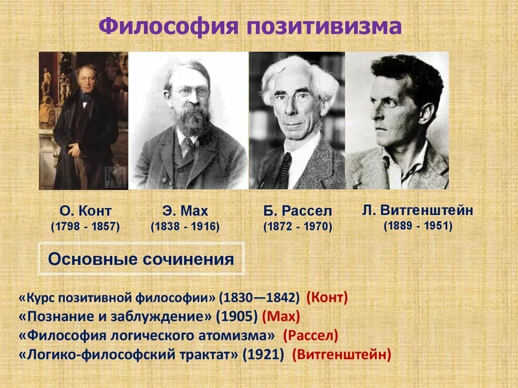 Представители позитивизма в философии. Представители раннего позитивизма. Основоположники позитивизма Мах конт Ницше поппер Спенсер. Позитивизм 20 века представители. Представители школы ученые