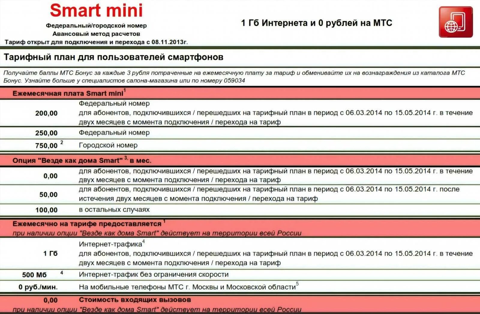 Как узнать на мтс какой тариф подключен. Тарифный план смарт мини 022016. Тариф Smart МТС описание. Смарт мини МТС описание тарифа. Тариф Smart Mini МТС описание.