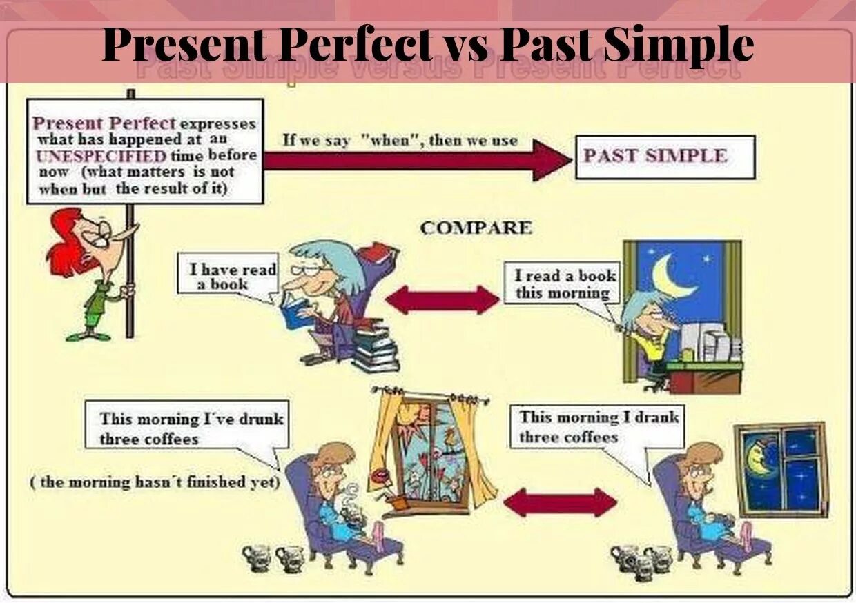 This в past simple present perfect. Употребление present perfect и past simple. Паст Симпл и презент Перфект. Present perfect past simple правило. Past simple present perfect past perfect разница.