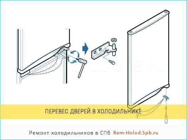 Можно ли переставить двери. Холодильник ardo перевешивание двери. холодильник ардо перестановка дверей. перевесить дверь холодильника. комплект для перенавешивания дверей холодильника.