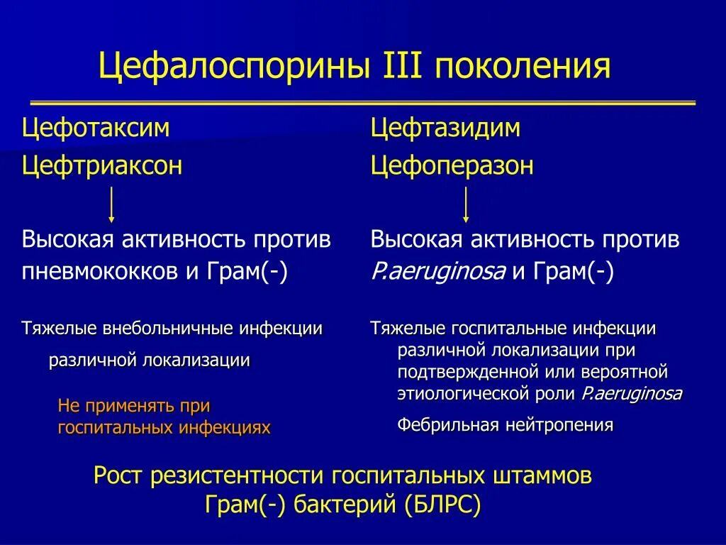 Цефтриаксон поколение. Цефтриаксон поколение цефалоспоринов. Цефтриаксон поколение антибиотиков. Цефалоспорины 2 и 3 поколения. Цефтриаксон относится к группе антибиотиков