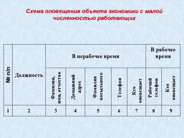 Карточки оповещения. Схема оповещения. План оповещения сотрудников. Схема оповещения при го в организации. Схема оповещения сотрудников при ЧС В организации.