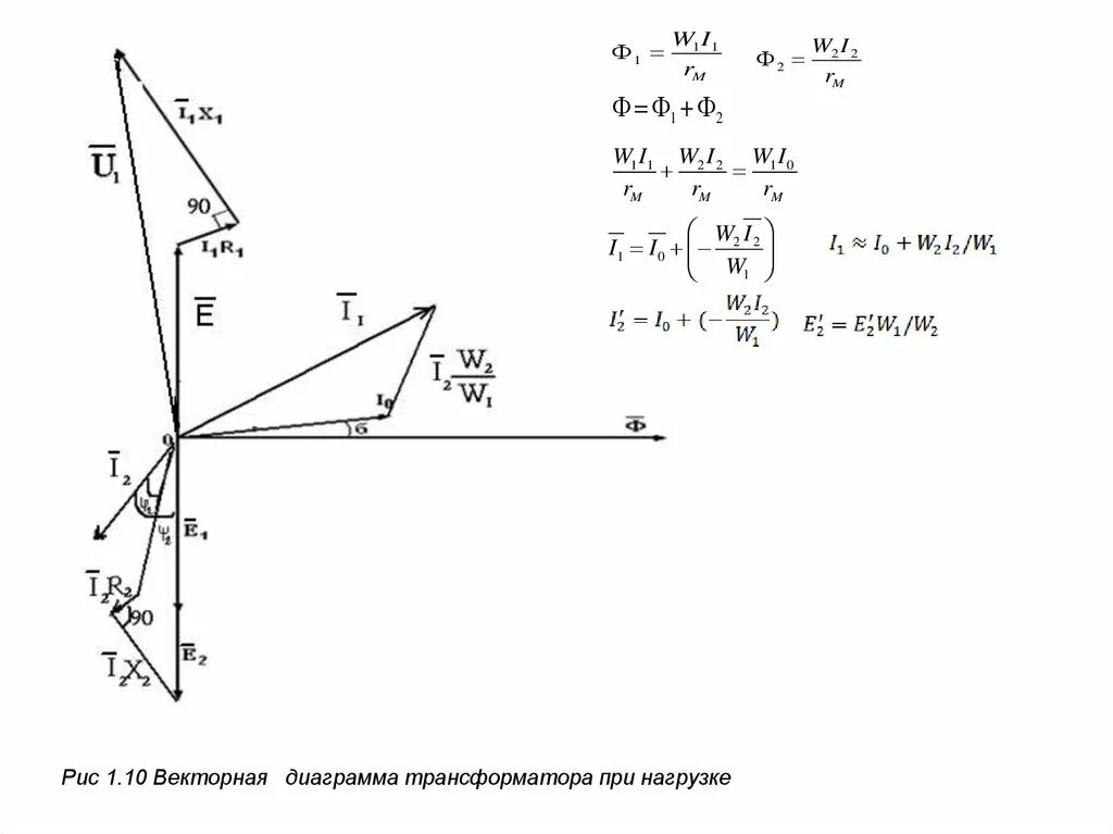 Векторная трансформатора. Векторная диаграмма при индуктивной нагрузке. Векторная диаграмма трансформатора в режиме нагрузки. Векторная диаграмма трансформатора d/y-11. Векторная диаграмма приведенного трансформатора.