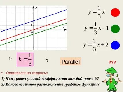 Y x 2 найти угловой коэффициент
