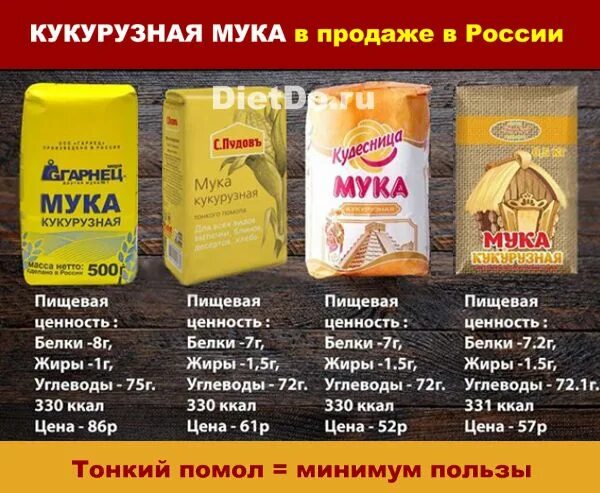 Диетическая мука. Низкокалорийная мука. Какая мука самая полезная. ПП мука для выпечки. Какая мука полезнее для выпечки