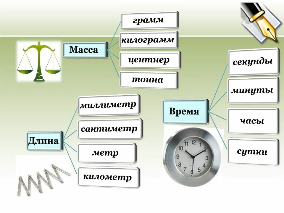 Информация 6 класс. Центнер сокращение. Центнер в кг. 6 июня информация