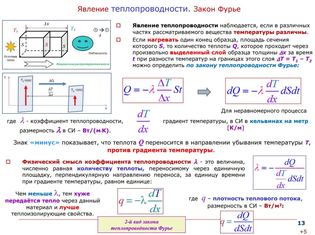 Количество теплоты через плотность. Вывод формулы коэффициента теплопроводности. Коэффициент теплопроводности формула. Закон Фурье коэффициент теплопроводности. Закон Фурье коэффициент теплопроводности, тепловой.