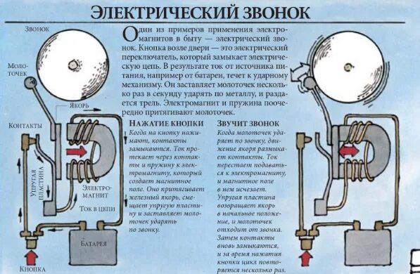 Как работает электро. Как работает электрический звонок. Электрический звонок принцип действия. Схема и принцип работы электрического звонка. Схема работы электрического звонка.