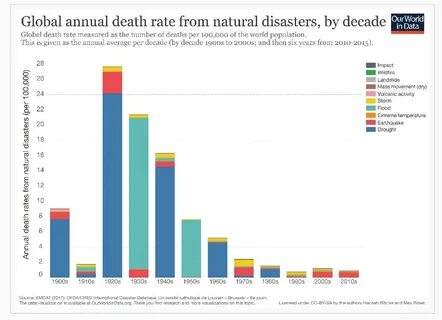The number of deaths