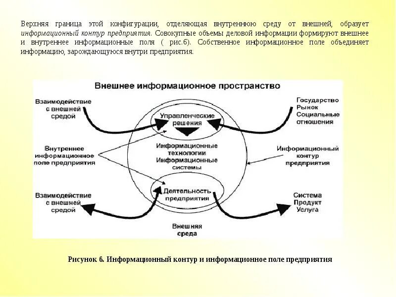 Информацию информационных полей. Информационное поле. Информационное поле предприятия. Параметры информационного поля предприятия. Информационный контур организации.