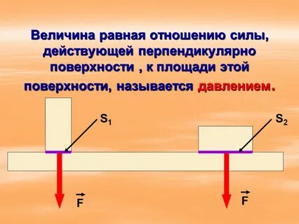 4 силы давления