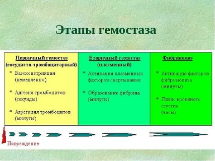 Три этапа этап 1