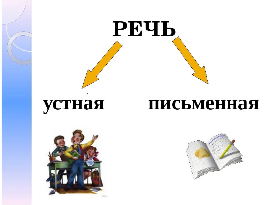 Устная речь бывает. Устная и письменная речь 1 класс школа России. Учтная и пичьменная ресь. Усианая и письменная речь. Устная речь и письменная речь.