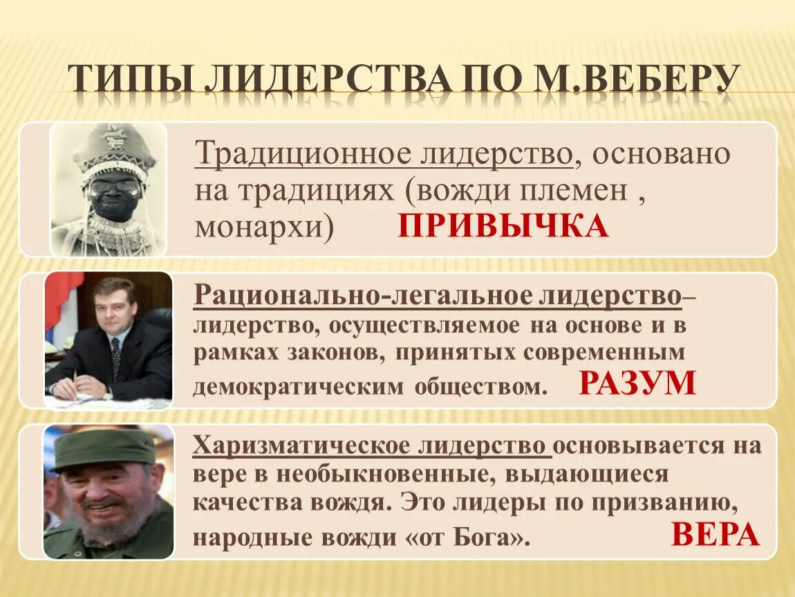 Типы лидеров в группе. Типы лидерства по Веберу. Традиционное политическое лидерство. Традиционный Тип политического лидерства. Типы политических лидеров.