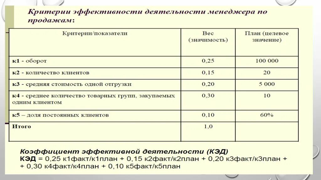 Расчет качественных показателей. Качественные показатели KPI. Показатели результативности KPI. Критерии оценки эффективности работы. Оценка эффективности отдела продаж.