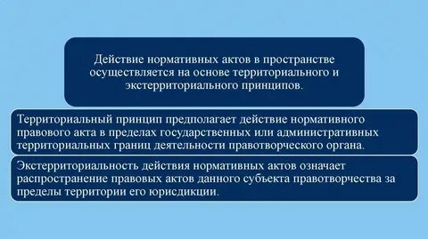 Срок действия нормативов