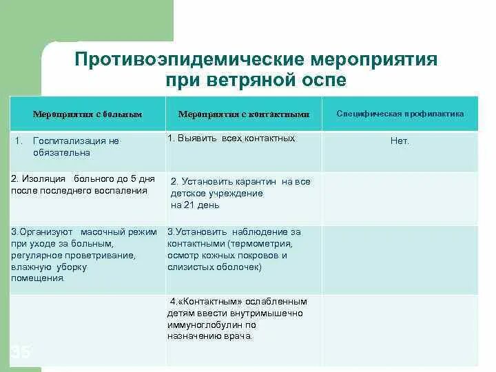 Схема эпидемиологического процесса ветряной оспы задача_ветрянка испр