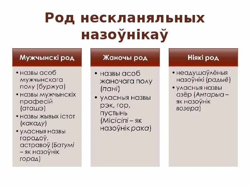 Лік назоўнікаў 3 клас. Назоўнік. Скланенне назоўнікаў у беларускай мове табліца. Что такое зборныя назоўнікі.