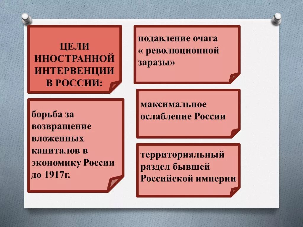 Назовите положения отражающие цели интервентов в гражданской. Назовите положения отражающие цели интервентов в гражданской