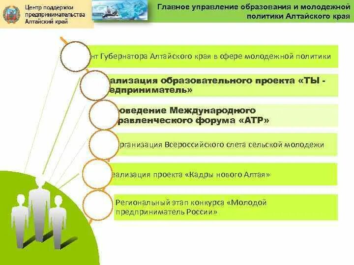Управление по тарифам алтайский край. Меры поддержки алтайский край. Финансовая поддержка семей. Механизмы государственной поддержки. История развития предпринимательства в алтайском крае.