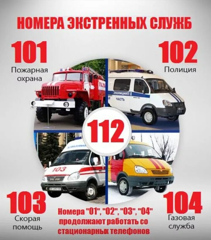 номера телефонов экстренных служб. номера служб спасения для детей. номер телефона службы спасения. телефоны пожарных полиции скорой помощи. экстренные вызовы номера.