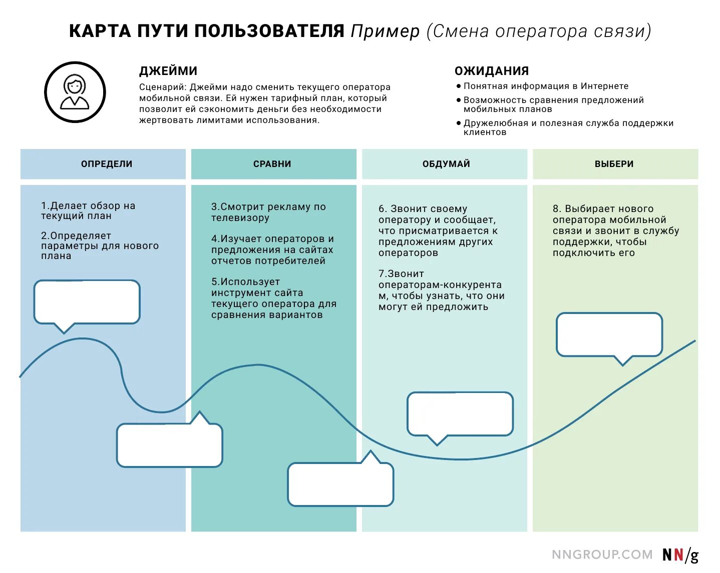 Client map. Карта пути пользователя. карта пути пользователя пример. user flow и customer journey map. карта пользовательского пути пример.