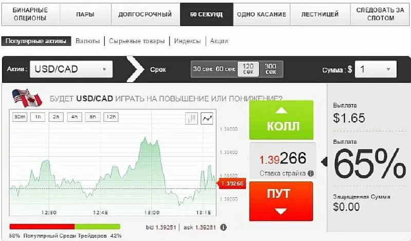 Стрим торговли бинарными опционами. Стакан в interactive brokers. Стрим торговли бинарными опционами. Что нужно знать чтобы торговать на бинарных опционах. Bid ask что это на бирже.
