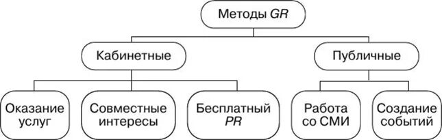 Gr деятельность. Government relations в россии. Бизнес и предпринимательство. Gr деятельность. Gr деятельность.