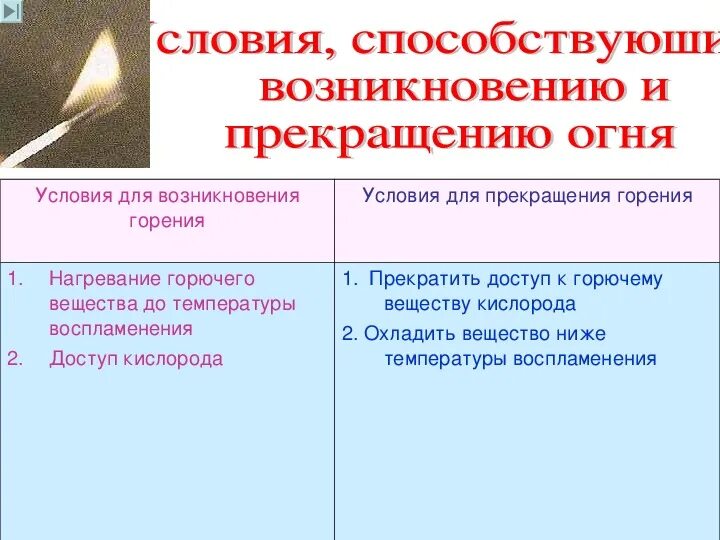 Основными способами прекращения горения являются. Условия возникновения и прекращения горения. Условия возникновения и прекращения горения химия. Условия прекращения горения. Условия возникновения горения химия.