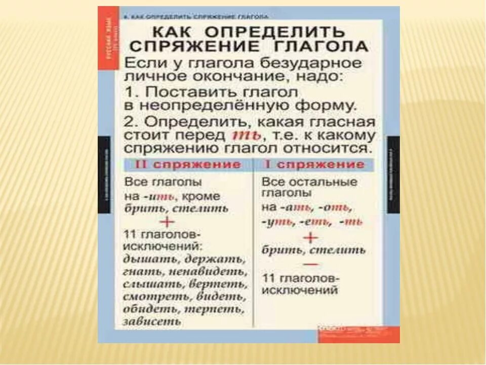 Закричать какое спряжение. Спряжения. Спряжение глаголов. Спряжение правило. Как определить спряжение глагола.