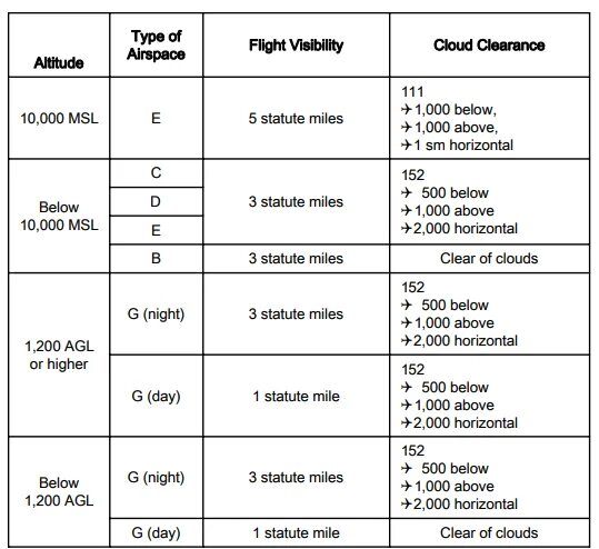 Visibilityconditionvalue visibilityconditionvalue