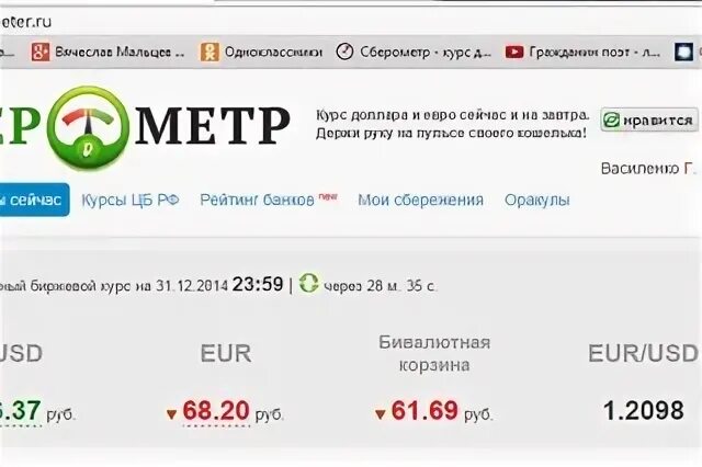 Сберометр
