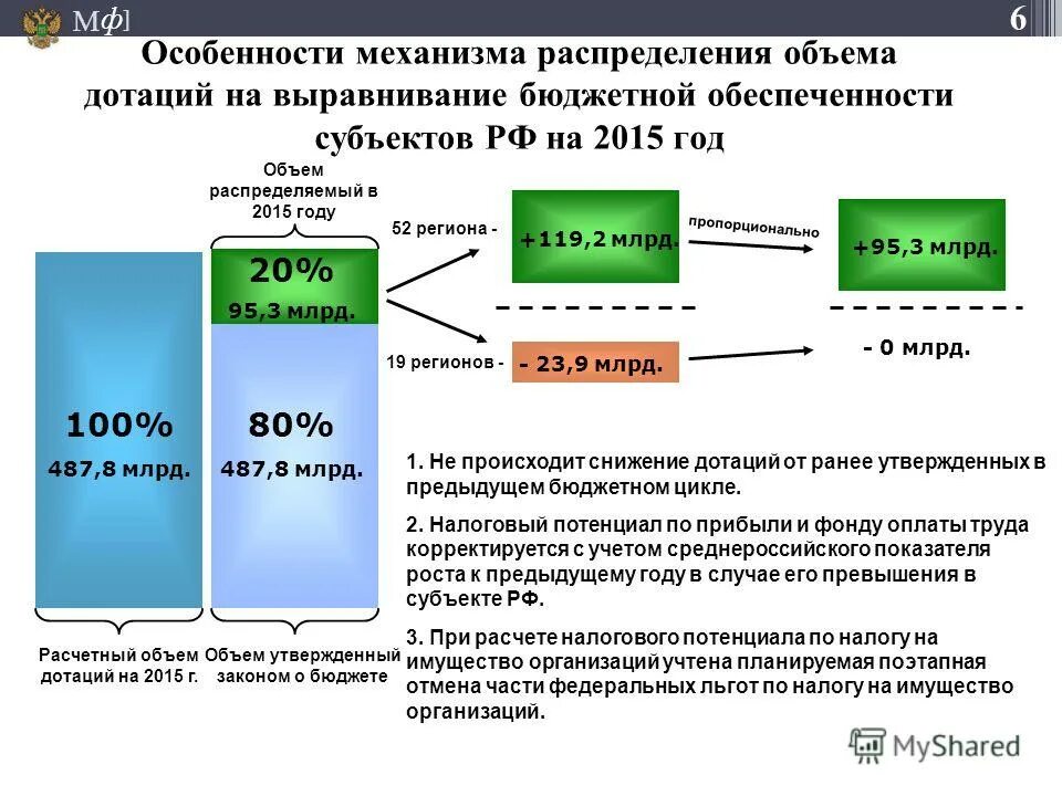 Дотации бюджета на выравнивание бюджетной обеспеченности. Дотации бюджета на выравнивание бюджетной обеспеченности