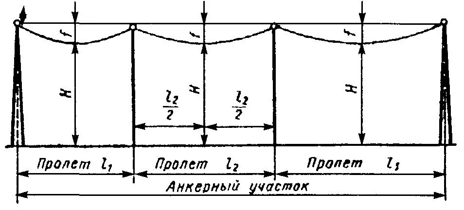 Анкерный пролет. Пролет опор вл 110 кв. Пролет между столбами линии электропередач. Схема анкерованного участка воздушной линии. Пролет между опорами вл-110к.