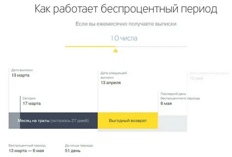 Карта с беспроцентным периодом топ карт