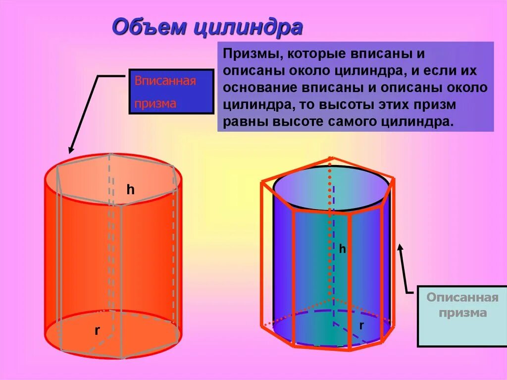 Изобразить цилиндр. Цилиндр h=50 призма h=40. цилиндр описан около прямой призмы. цилиндр вписанный и описанный около призмы. что такое призма вписанная в цилиндр описанная около цилиндра.
