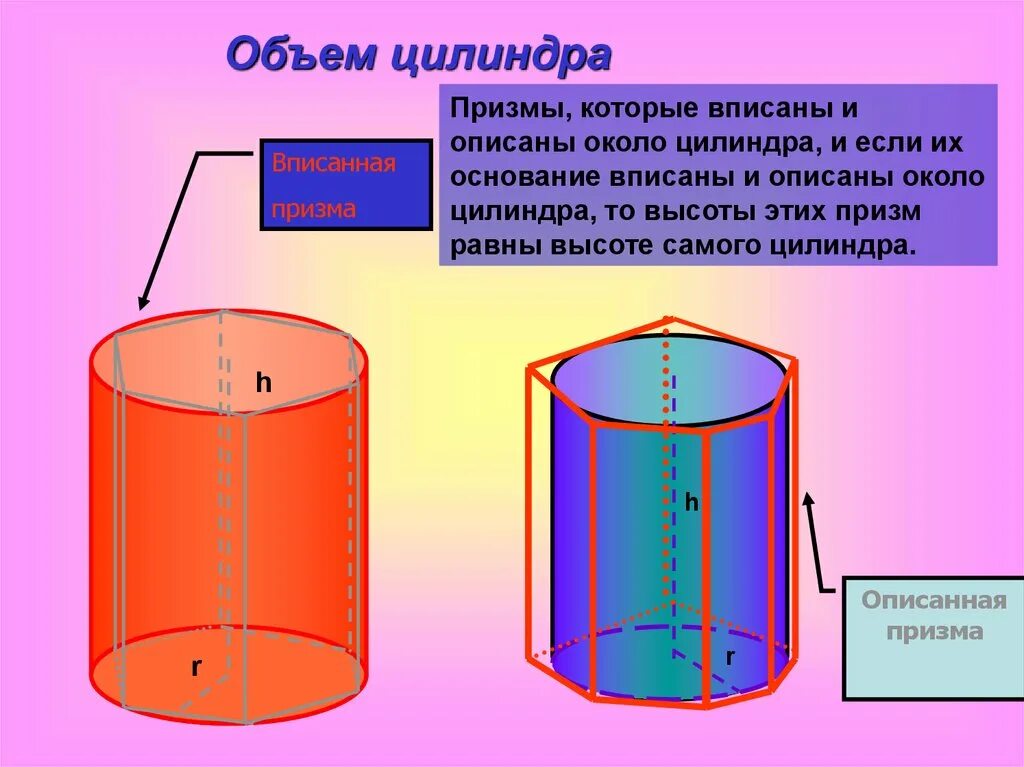 В цилиндр можно вписать. Цилиндр описан около прямой Призмы. Цилиндрическая емкость. Призма описанная около цилиндра. Объем цилиндра.