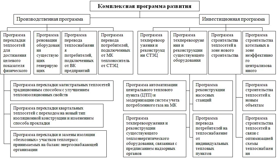 Планирование развития бизнеса. Схема разработки плана развития предприятия. План развития компании на год. Стратегический план развития компании пример. План развития компании пример таблица.